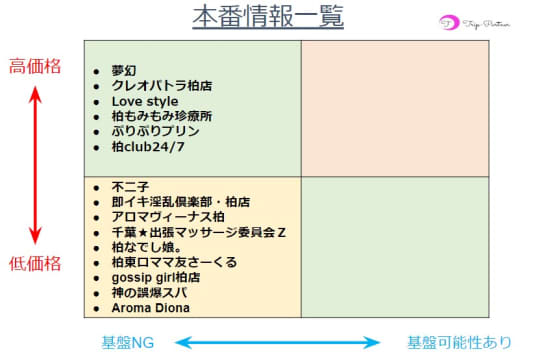 本番情報一覧