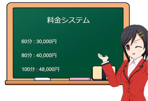 -NEO-皇帝別館の料金表