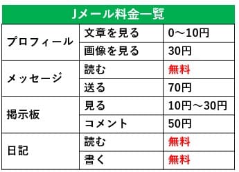 Jメール