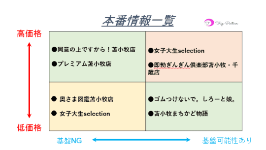 本番情報