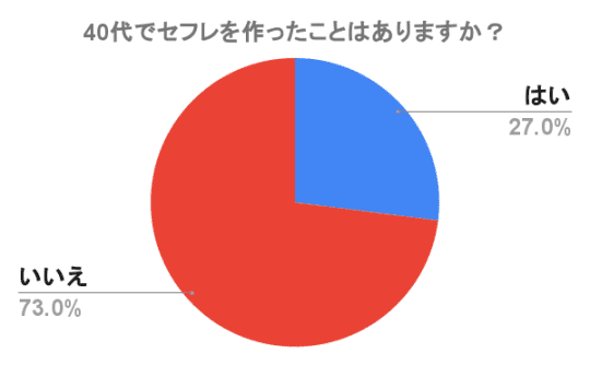 40代セフレ