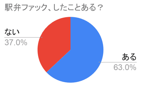 円グラフ