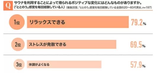 サウナの基本的な効果