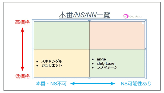 風俗