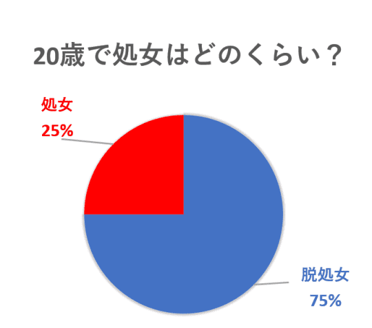 円グラフ