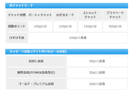マダムライブ　料金