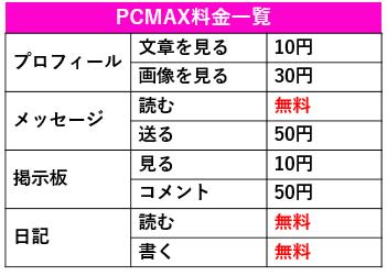 PCMAX