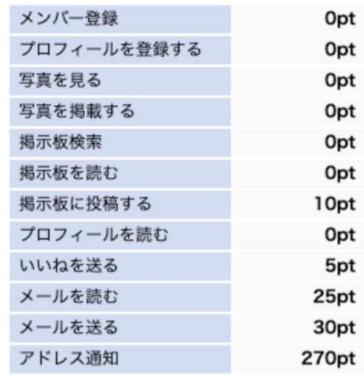 料金表