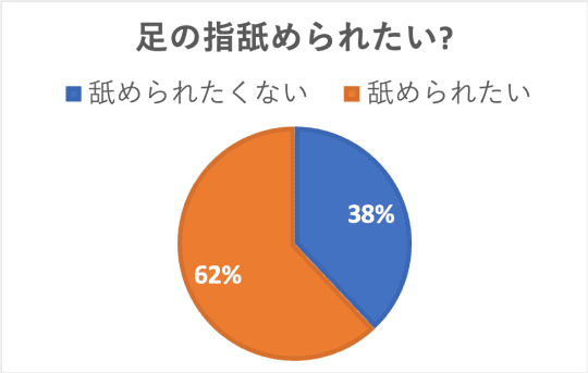 円グラフ