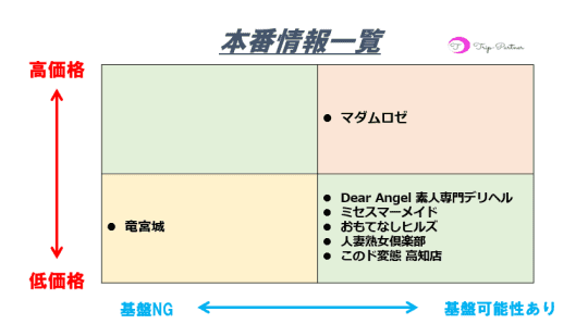 本番