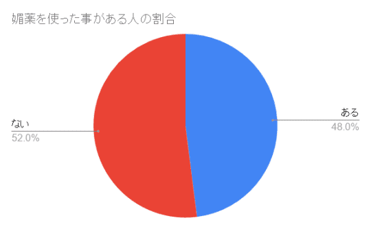 円グラフ