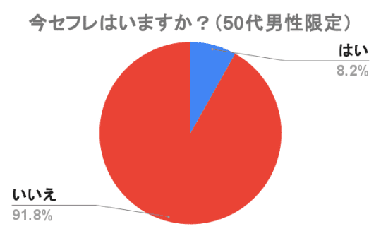 50代　セフレ