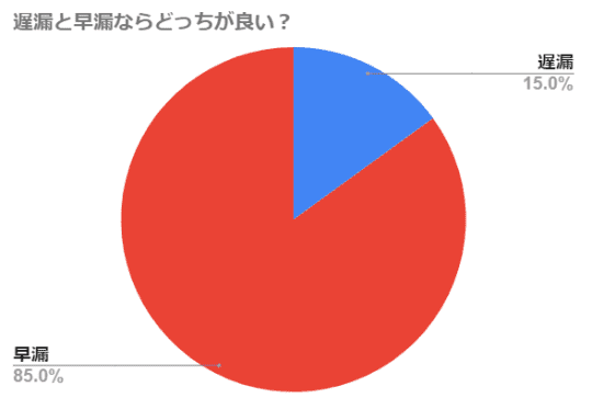 円グラフ