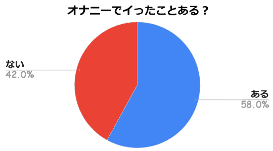 アンケート統計