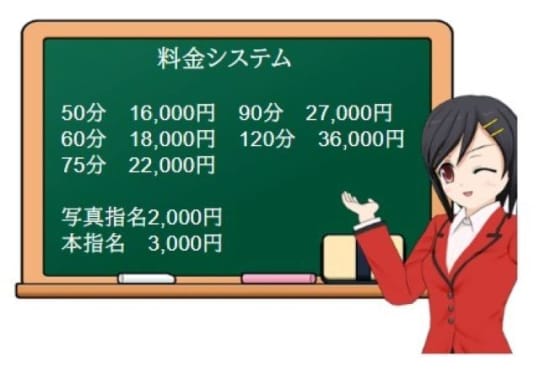 料金表
