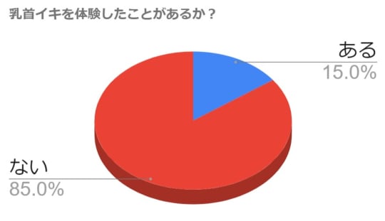 円グラフ