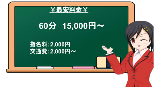 ちゅぱちゅぱクラブの料金表