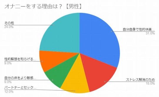 円グラフ