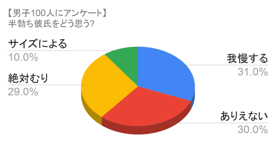 円グラフ