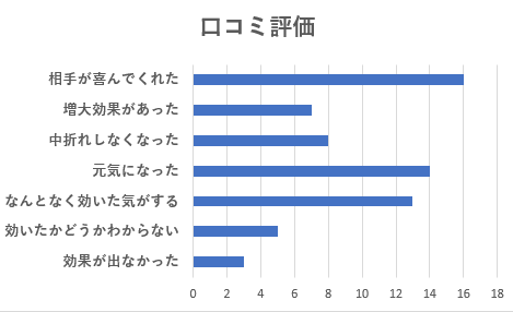 グラフ