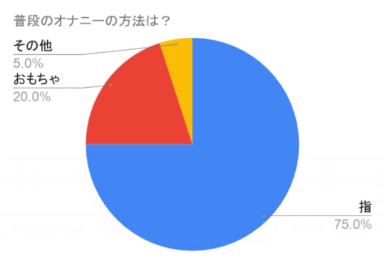 円グラフ