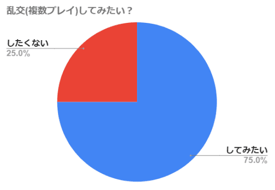 円グラフ