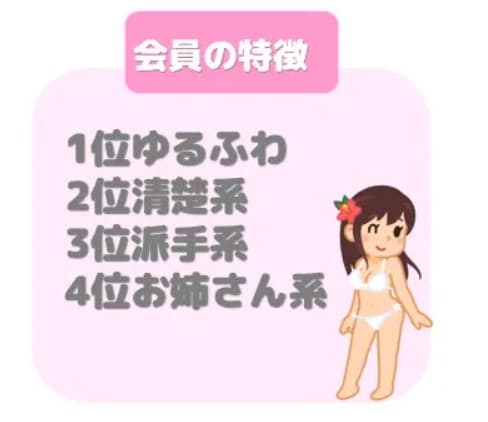 どんな女の子が登録しているの？