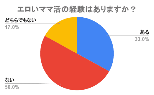 エロいママ活　経験