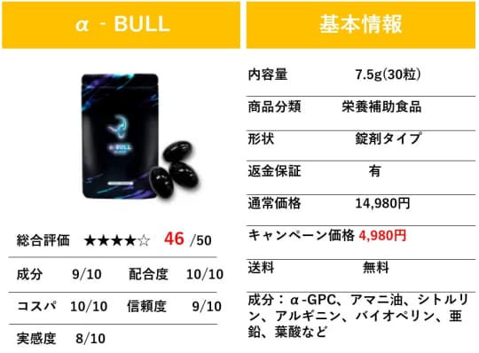 α-BULLの基本情報