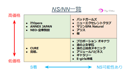 沖縄