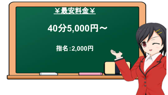 バーストの料金表