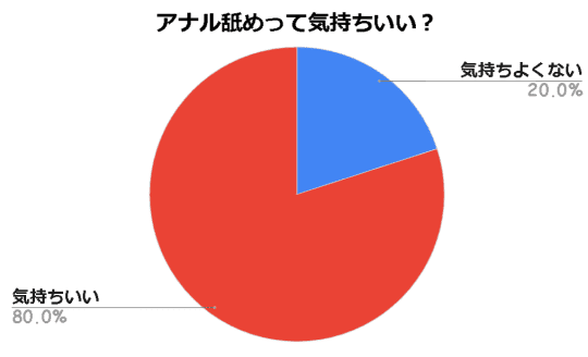 アナル舐め