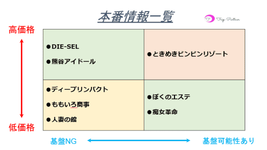 本番情報