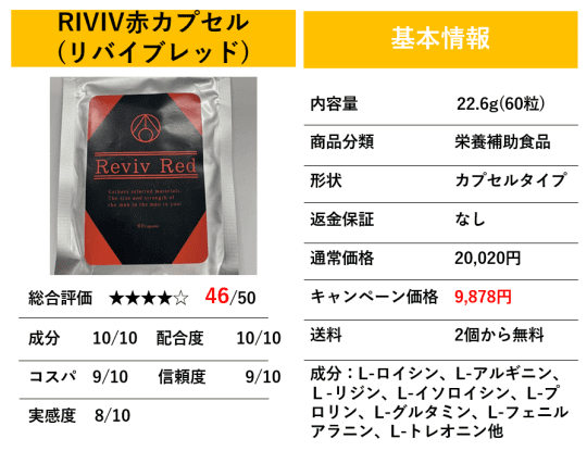 RIVIV赤カプセル(リバイブレッド)の基本情報