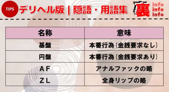 隠語・用語集