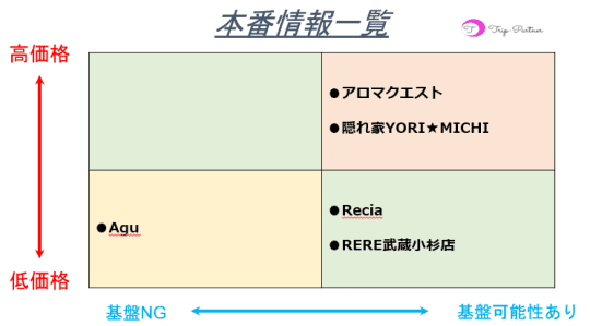 本番情報