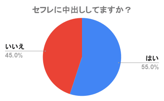 セフレ　中出し