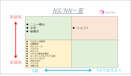 NS/NN