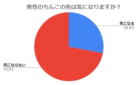 円グラフ