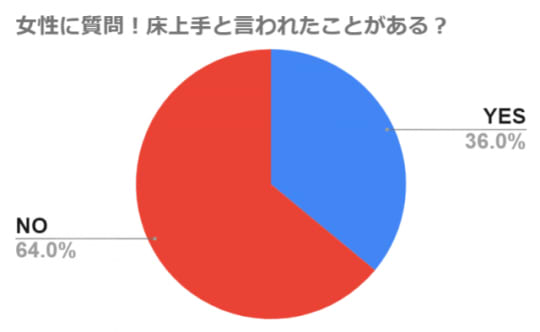 円グラフ