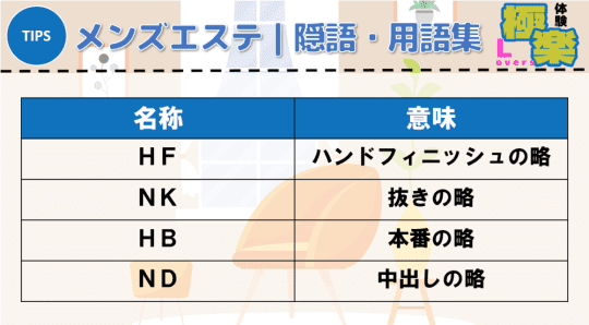 メンズエステ隠語・用語集
