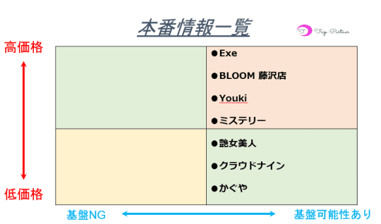 本番情報