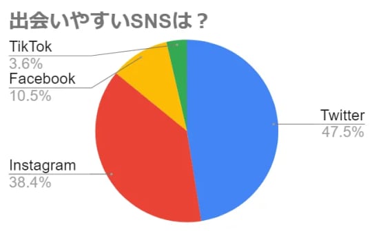 円グラフ