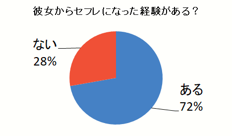 別れてもセフレとしてつながっている