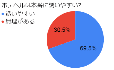 円グラフ