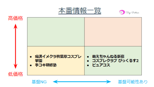 アニコス