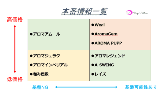 本番情報
