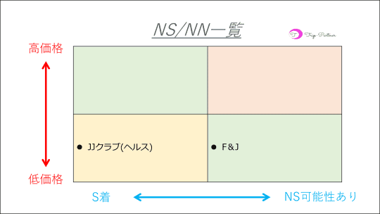 グラフ