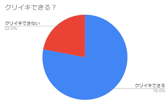 円グラフ