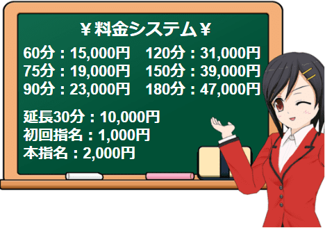 四日市のデリヘル"ZERO学園”の料金システム